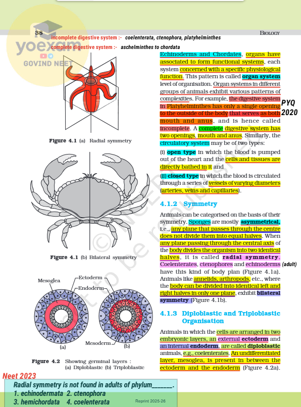 Complete Class 11 Biology NCERT Highlights PDF