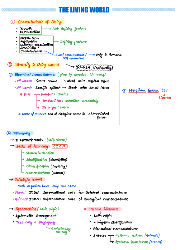 Complete Class 11 BIOLOGY Handwritten NOTES
