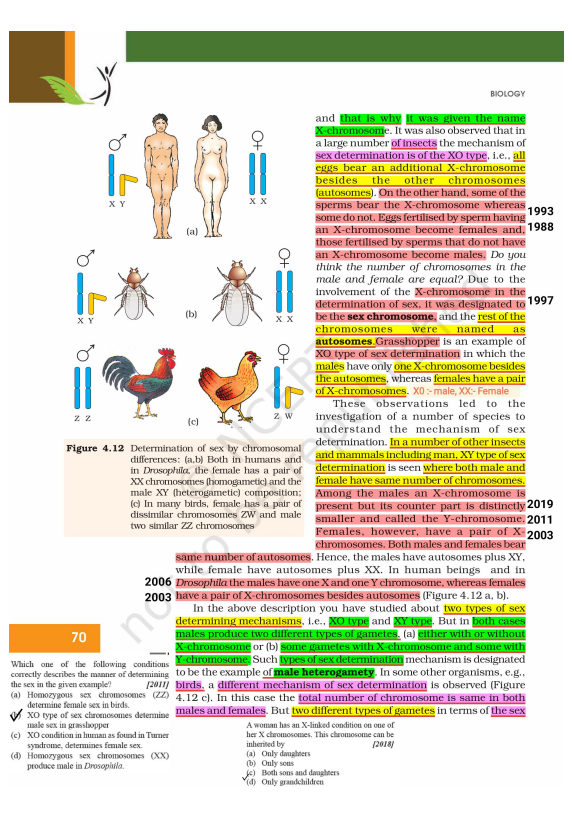 Complete Class 12 Biology NCERT Highlights PDF
