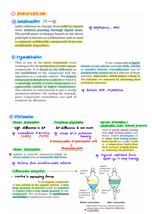 "Practical Chemistry (Salt Analysis), Plant Families, P Block" Notes