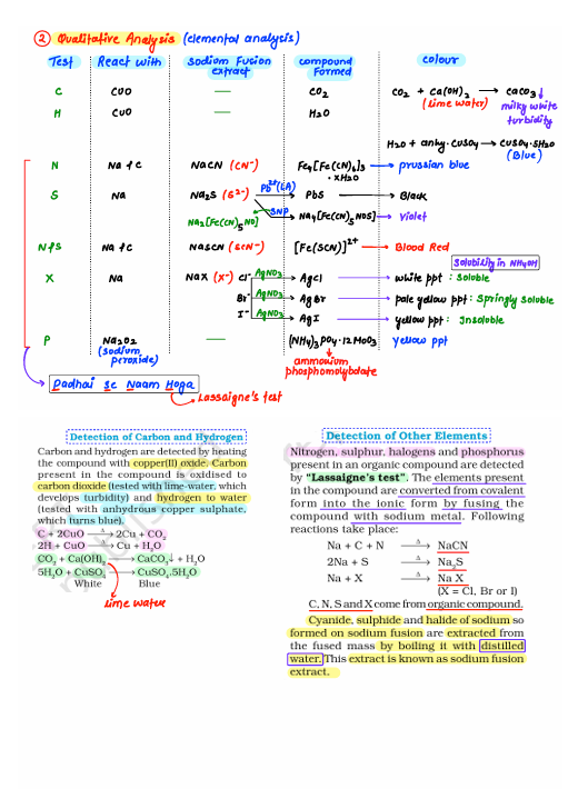 "Practical Chemistry (Salt Analysis), Plant Families, P Block" Notes